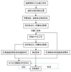 操屄色操屄视频色一级色操屄一级色操屄色操屄视频基于直流电法的煤层增透措施效果快速检验技术